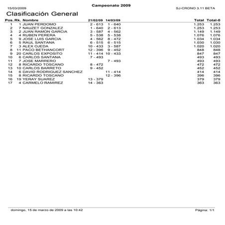 General De Campeonato 2 prueva