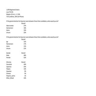 General election for Hawaii governo...