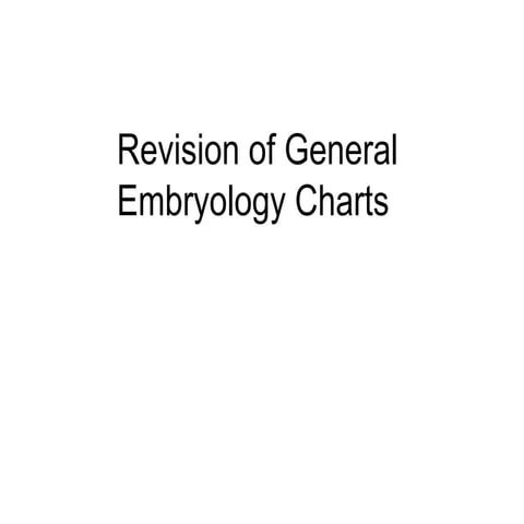general embryology of charts - Copy-1.pptx