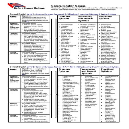 General English Course Objectives and Syllabus