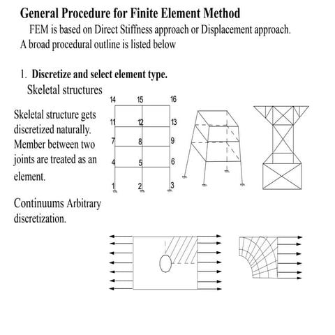 generalformulationofFiniteelementofmodel