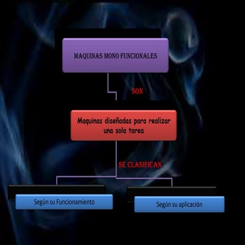 Generalidades informatica