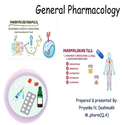 Introduction to General Pharmacology(Pharmacology)