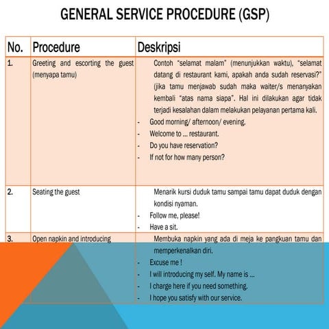 General service procedure (gsp)