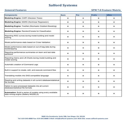 SPM v7.0 Feature Matrix | PDF