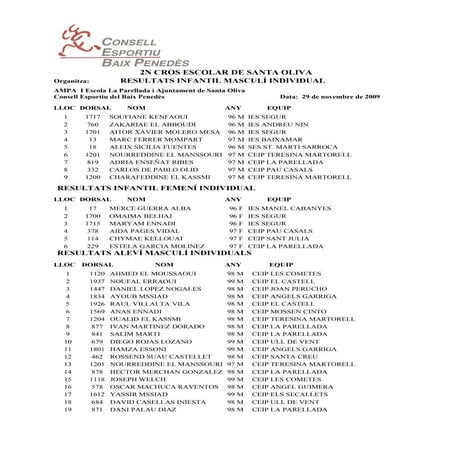 Classificació General Sta Oliva09