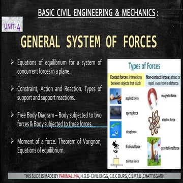 General system of forces unit 4 bce & engg mechanics