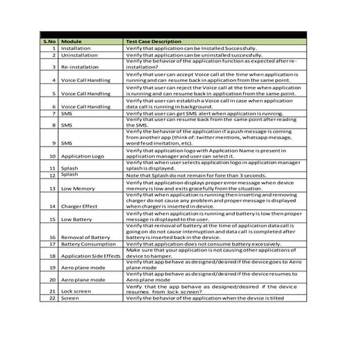 General test cases for mobile app