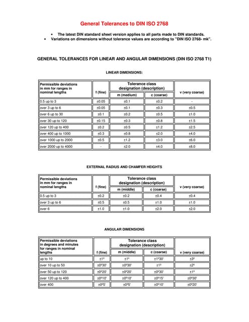 Is 2102 Tolerance Chart