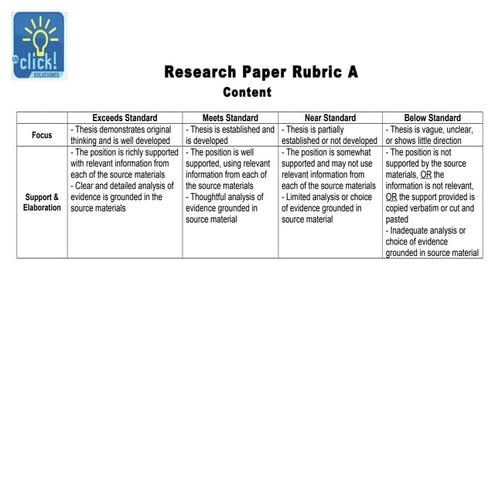 General writing rubric