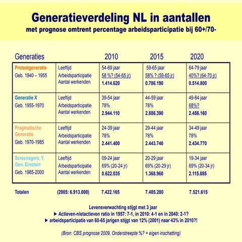 High Sustainabili-tea_nov 2010_handout4