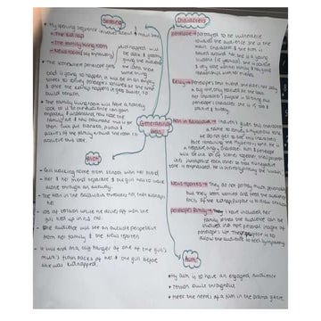 Generating ideas mind map