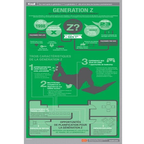Qu'est-ce qui vient après la génération Y : la Génération Z qui sera prochain...