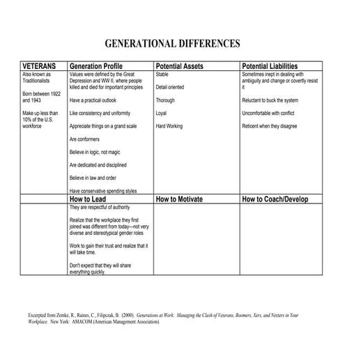 Generational differences   matrix
