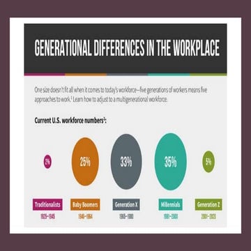 Generations in the Workplace | PPT
