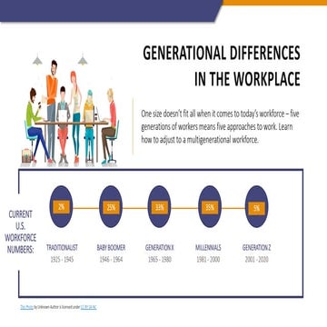 Generations in the Workplace | PPT