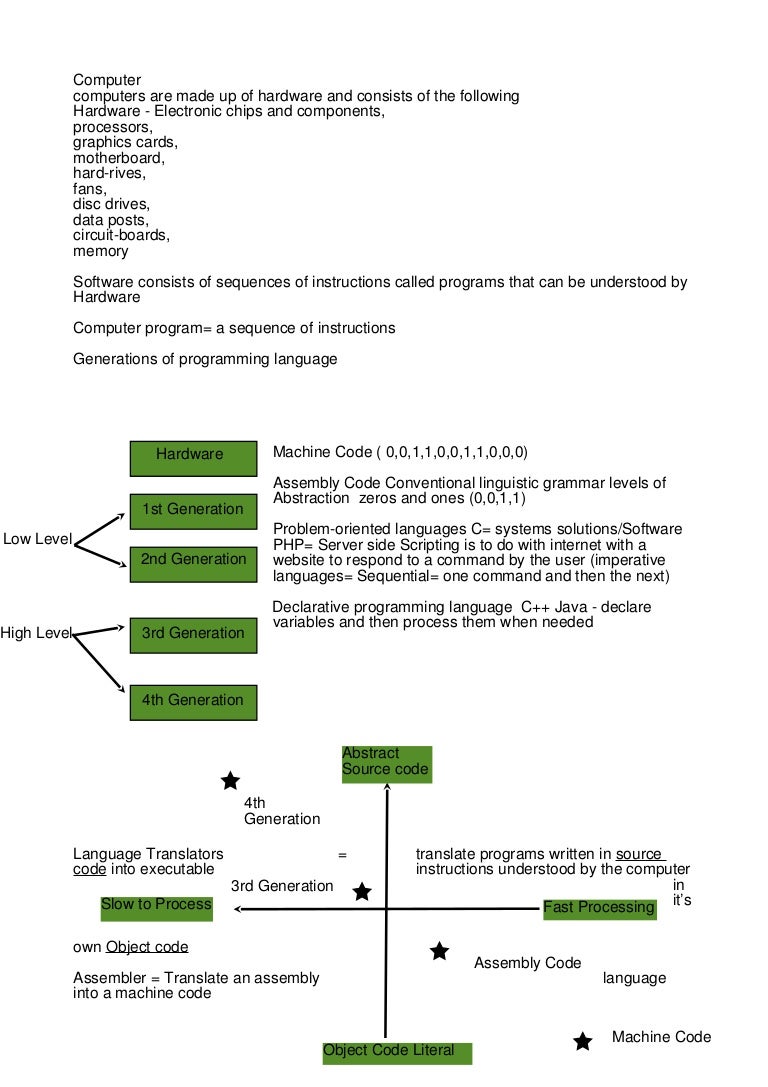 Generations of programming language