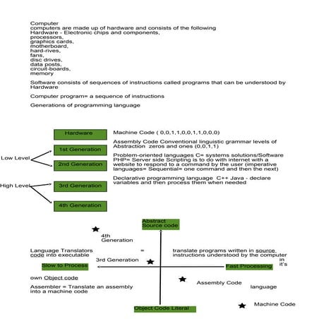 Generations of programming language | PDF