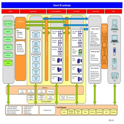 Generic Bi Landscape 2010 02 11