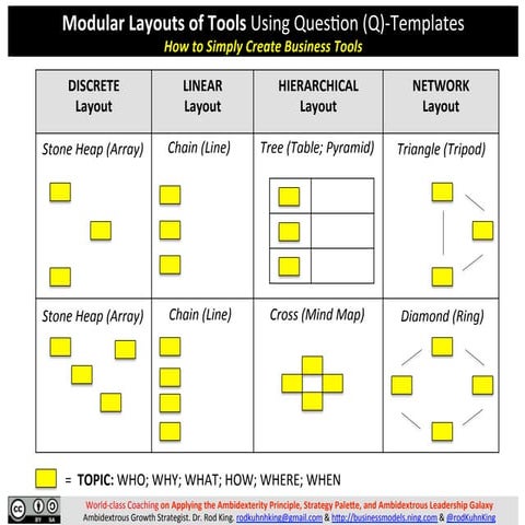 Lean Startup Tools for Agile Product Teams | PPTX