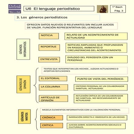 Generos periodisticos inf