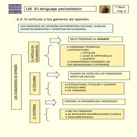 Generos periodisticos opin