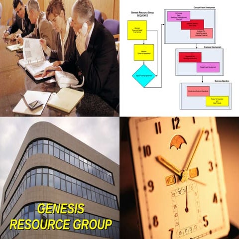 Genesis Resource Group Sequencing