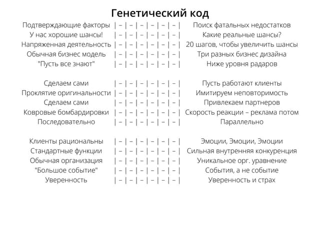 Генетический код компании, Чеклисты. 