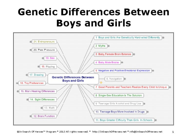 Learn About The Differences Between Boys and Girls Now