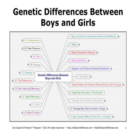 Learn About The Genetic Differences Between Boys and Girls Now
