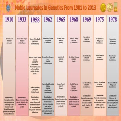Genetics Nobel laureates