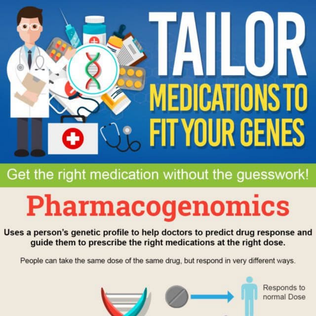 Genetic Testing for Medication Management in Utah