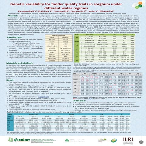 Screening for drought tolerance in finger millet germplasm | PDF