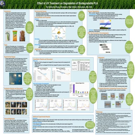 Effect of UV Treatment on Degradation of Polylactic Acid- Poster for ...