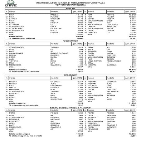 Gennaio12 top10 carrozzeria