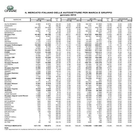 Gennaio12 unrae gruppi
