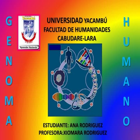 Genoma humano