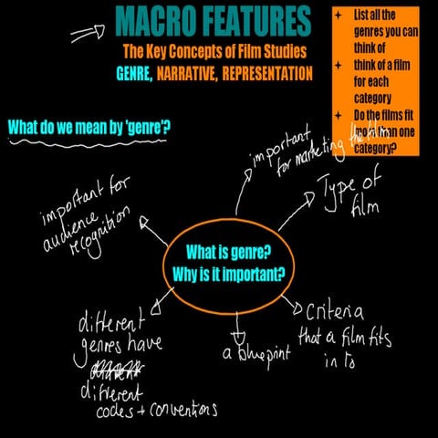 GCSE Film Genre