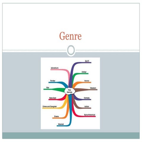 Genre