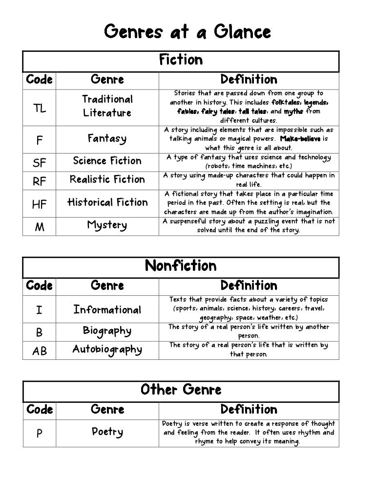 Genre Definitions