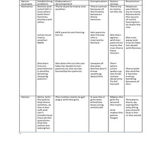 romeo and juliet, americean horror ...