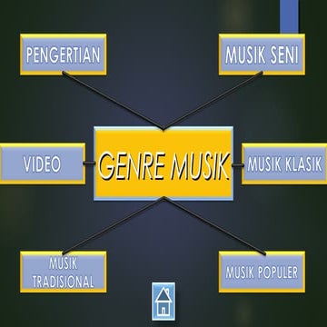 Genre musik by sawo su