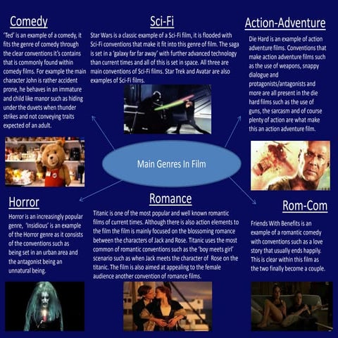 Main Genres In Film 