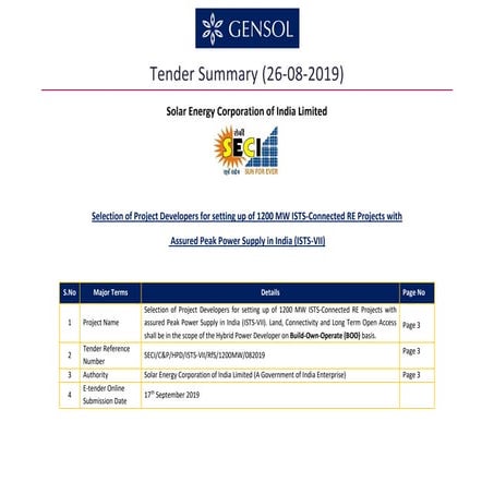 Highlights on 1200MW RE Tender with Assured Peak Power Supply_26 08 2019