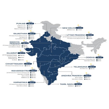 Gensol - Solar Lender Engineer's Infographics