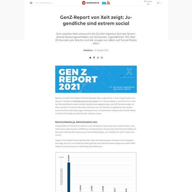 GenZ-Report von xeit zeigt: Jgendliche sind extrem social