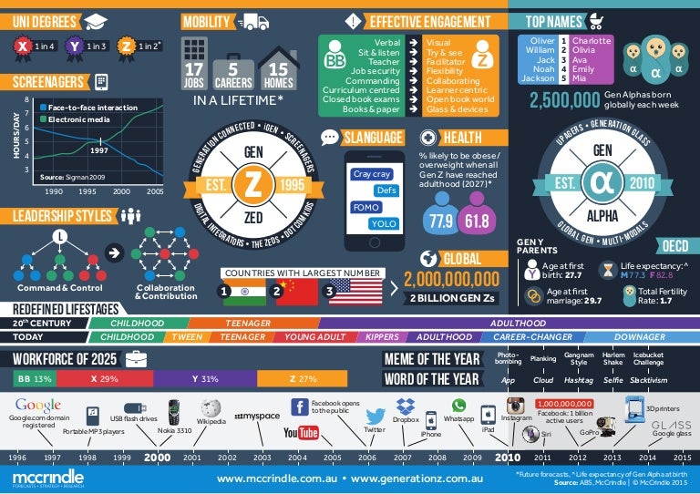 Gen z values and morals picture