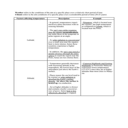 Physical GEOG: Chapter 6 - Elements of Weather