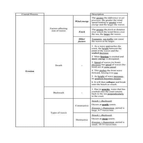 Physical GEOG: Chapter 13 - Coasts