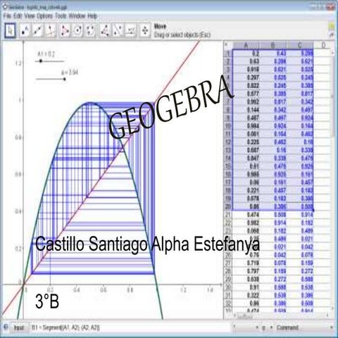 Geogebra | PPTX